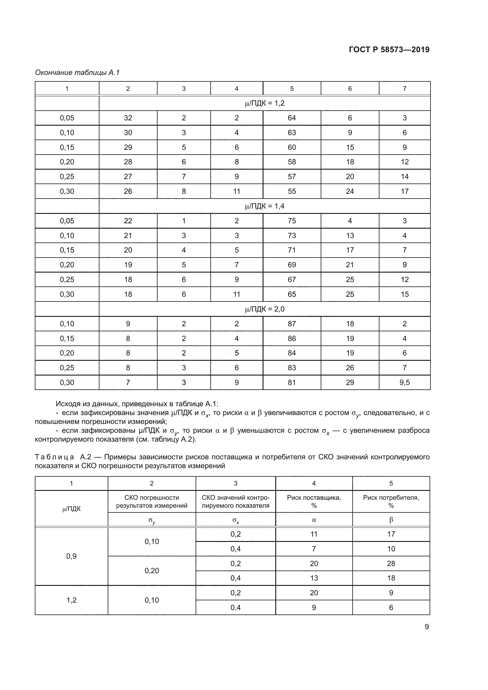 ГОСТ Р 58573-2019