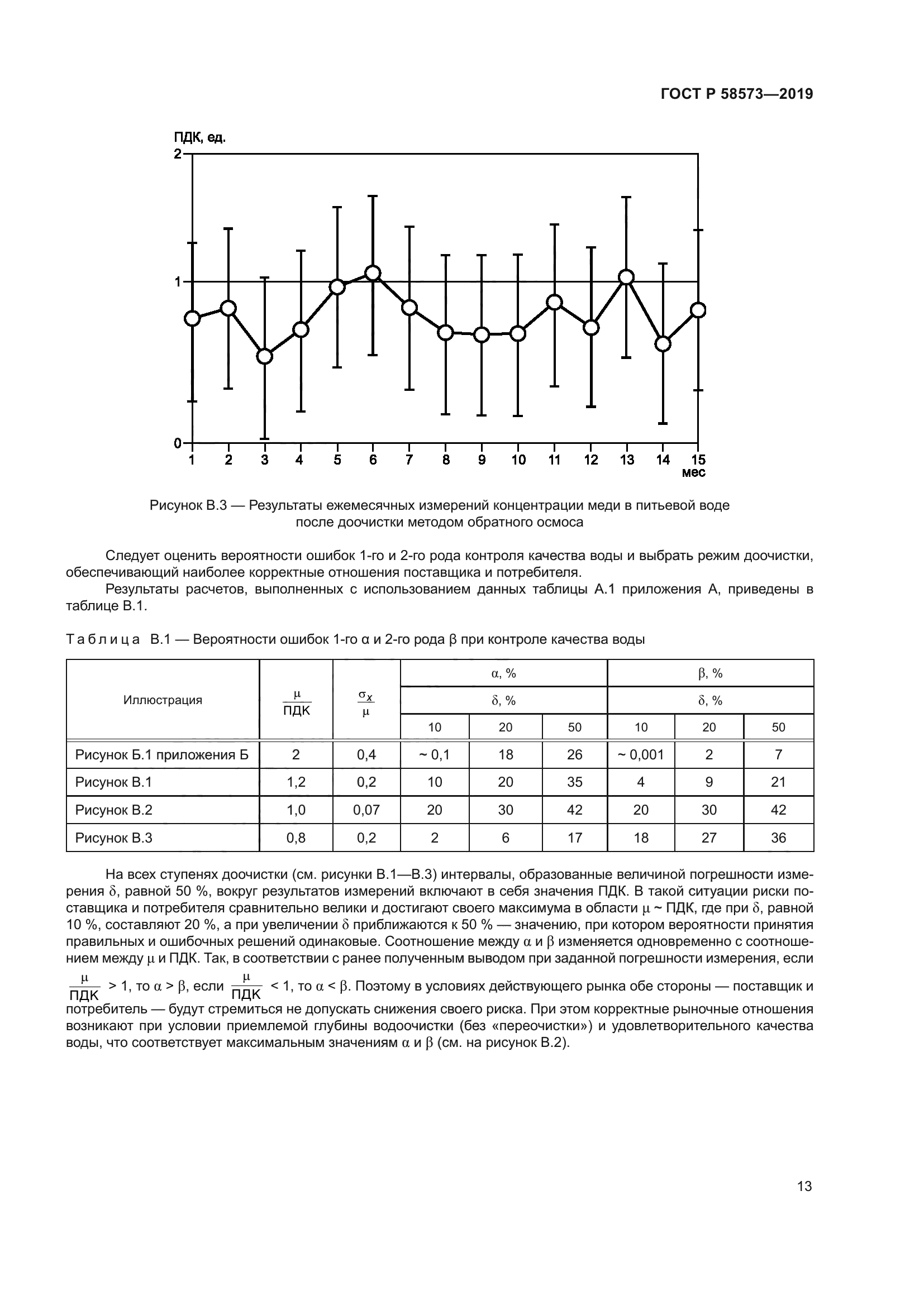 ГОСТ Р 58573-2019