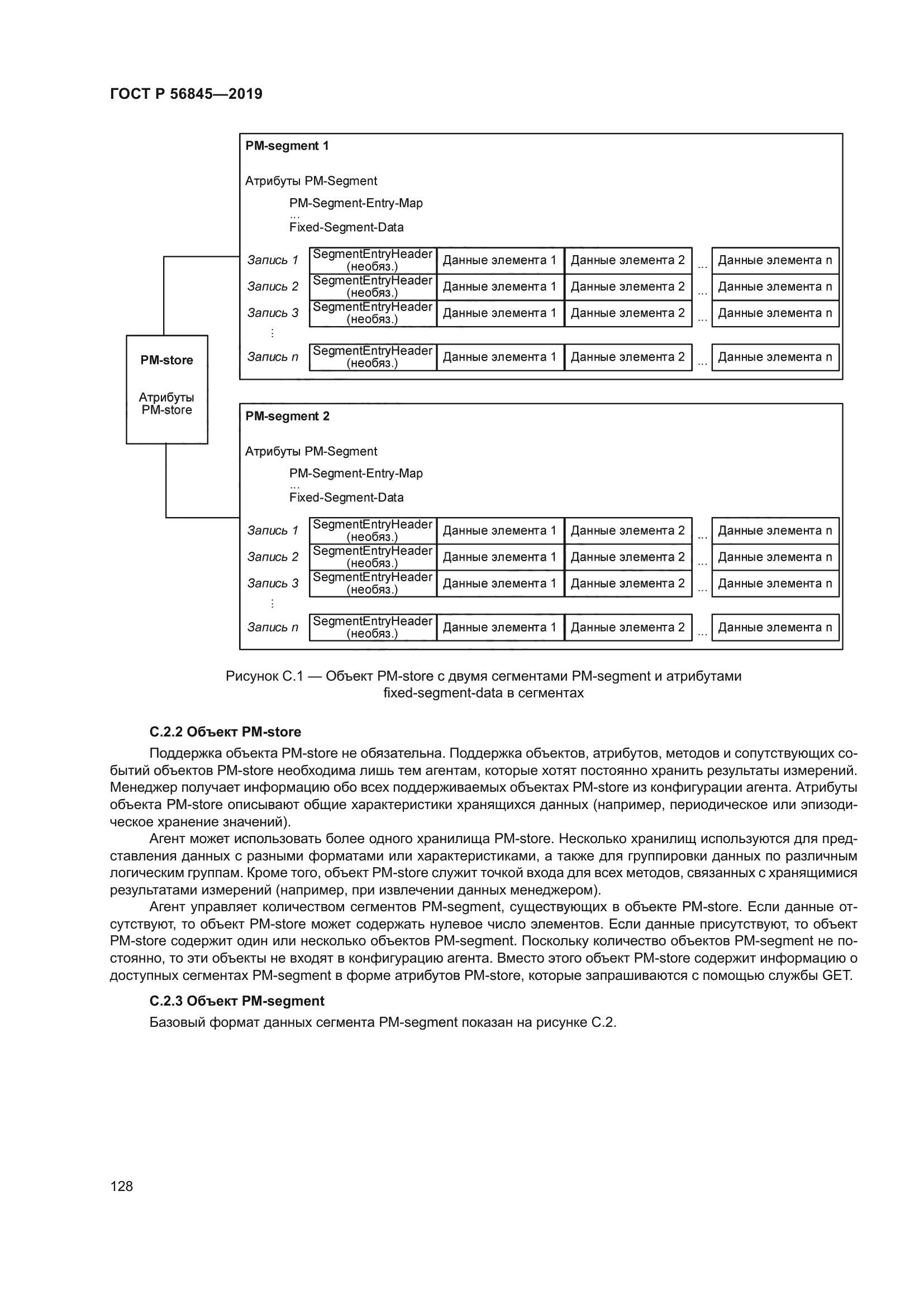 ГОСТ Р 56845-2019