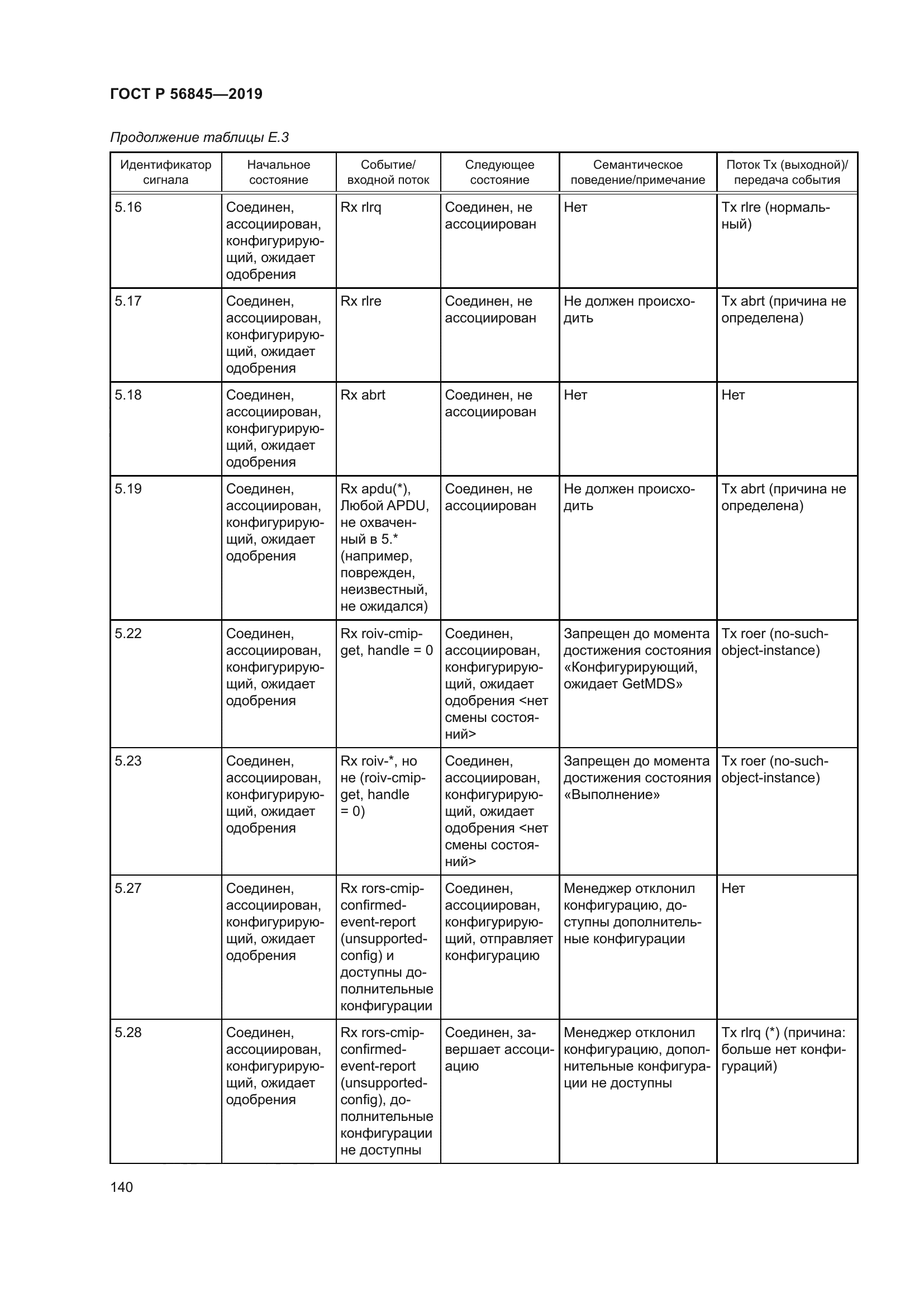 ГОСТ Р 56845-2019