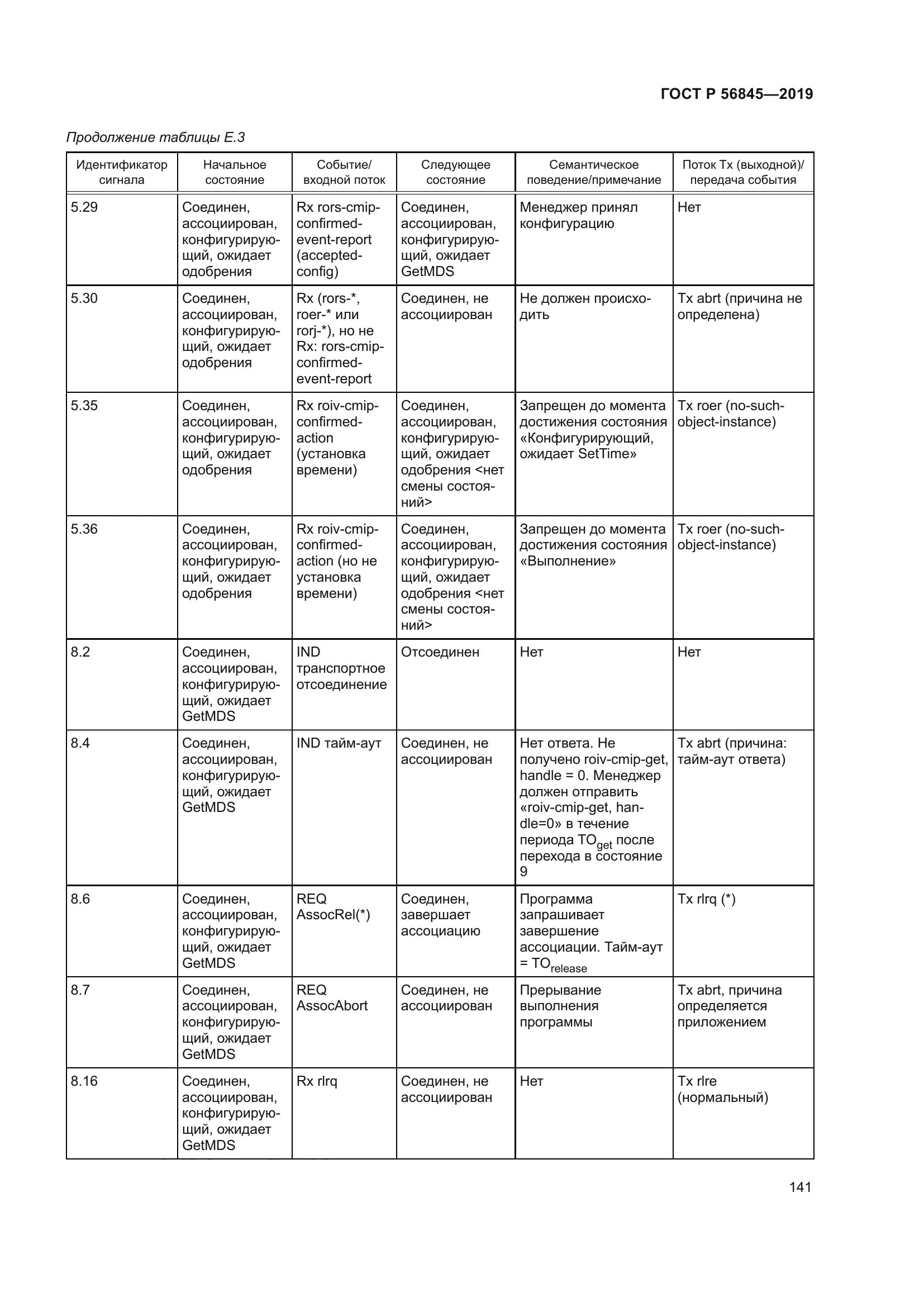 ГОСТ Р 56845-2019