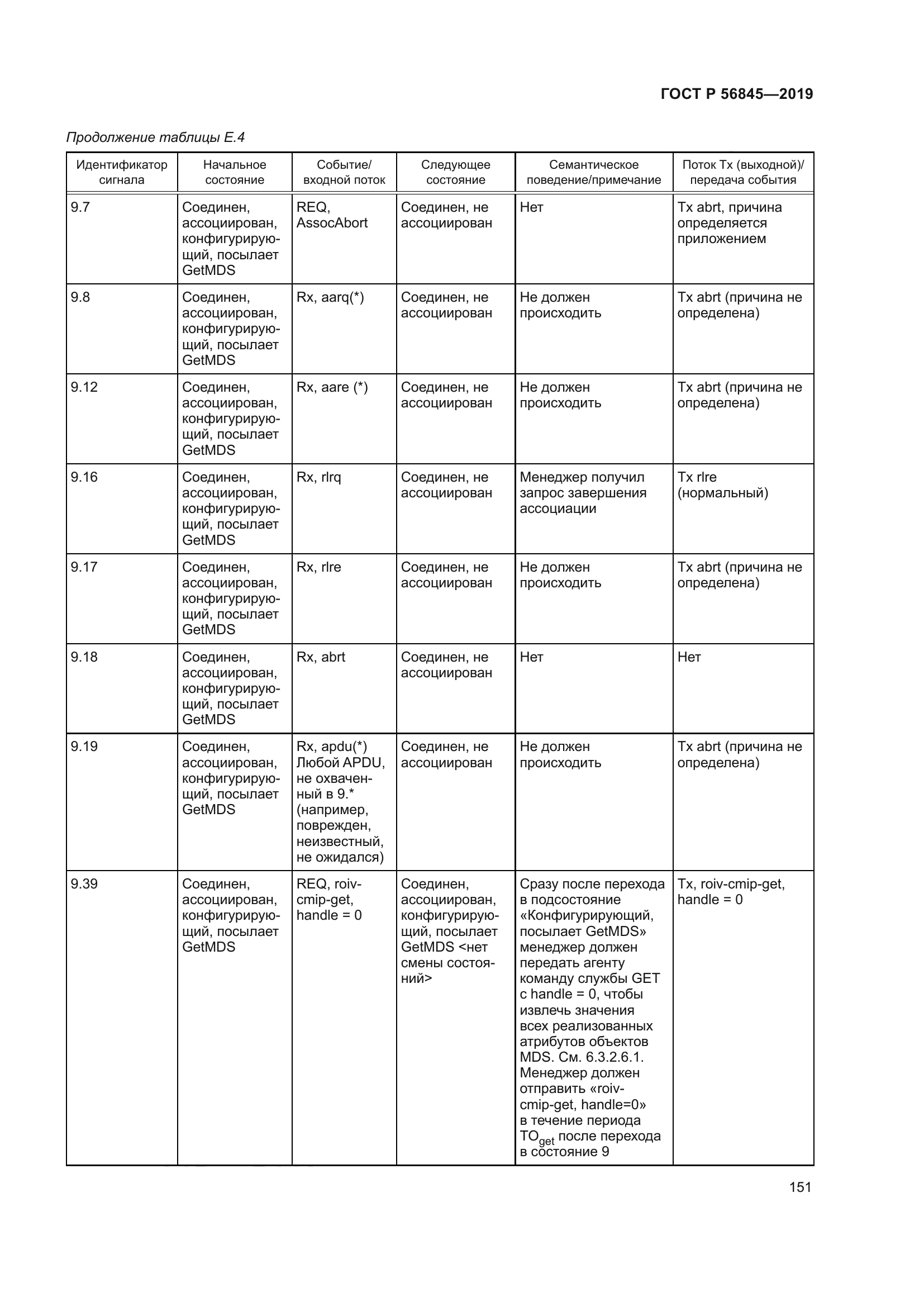 ГОСТ Р 56845-2019