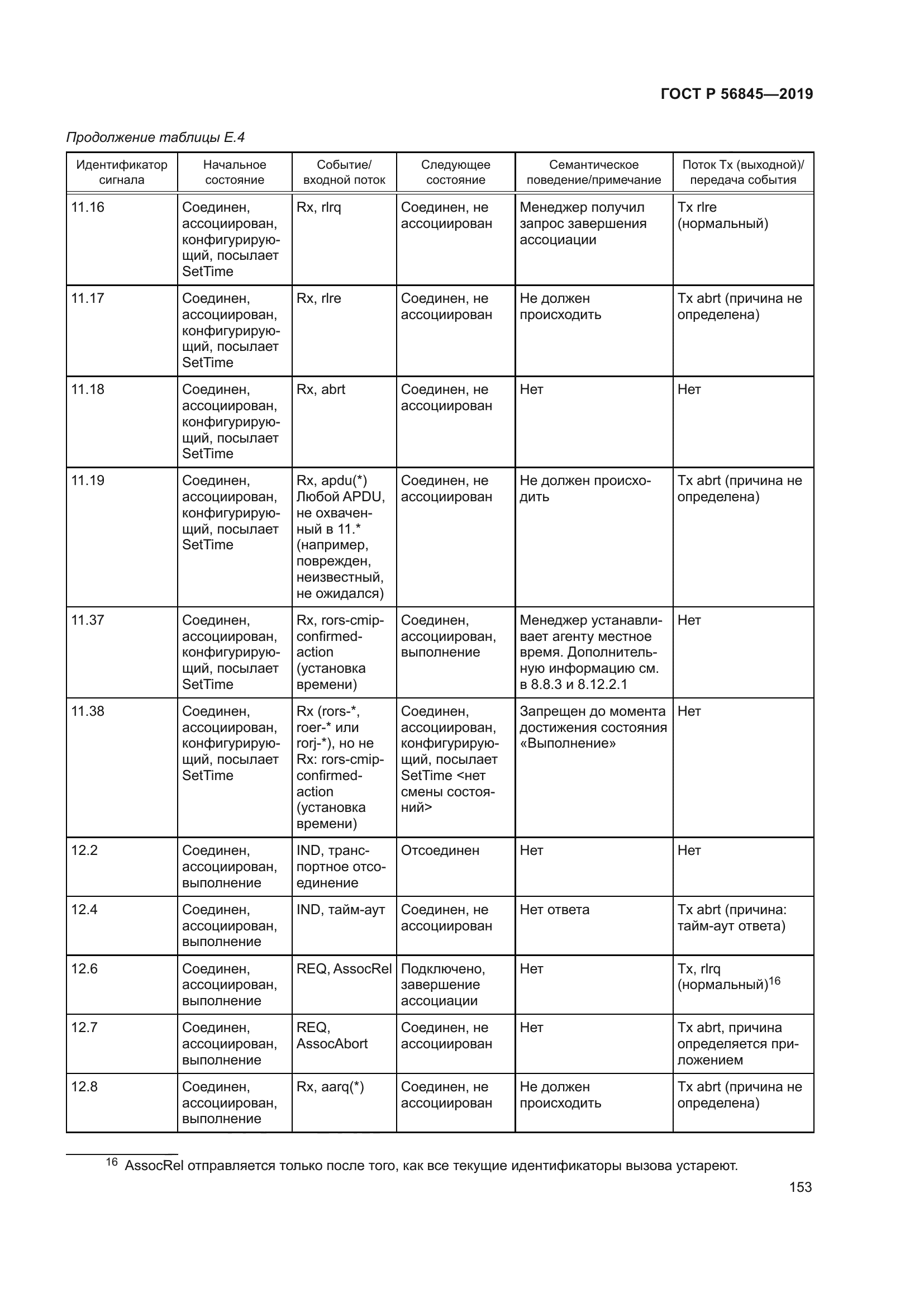 ГОСТ Р 56845-2019