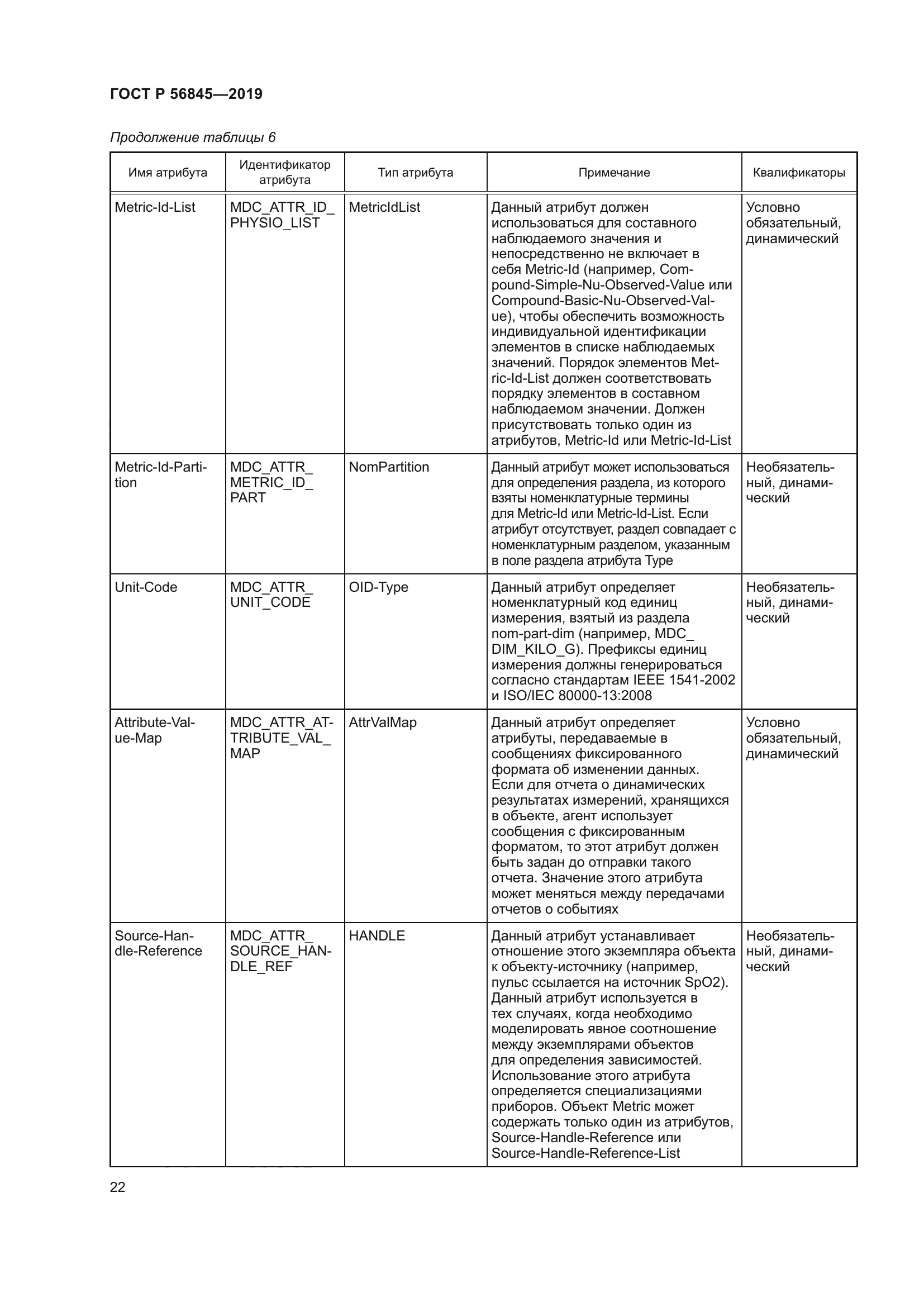 ГОСТ Р 56845-2019