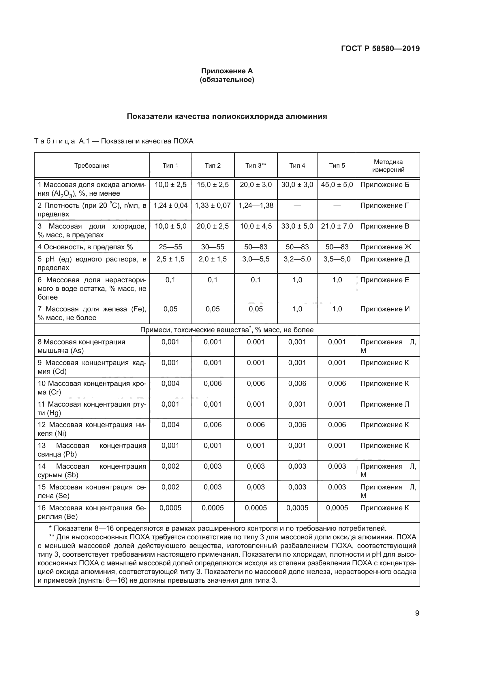 ГОСТ Р 58580-2019