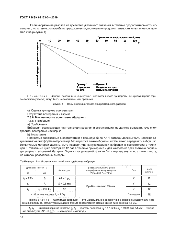 ГОСТ Р МЭК 62133-2-2019