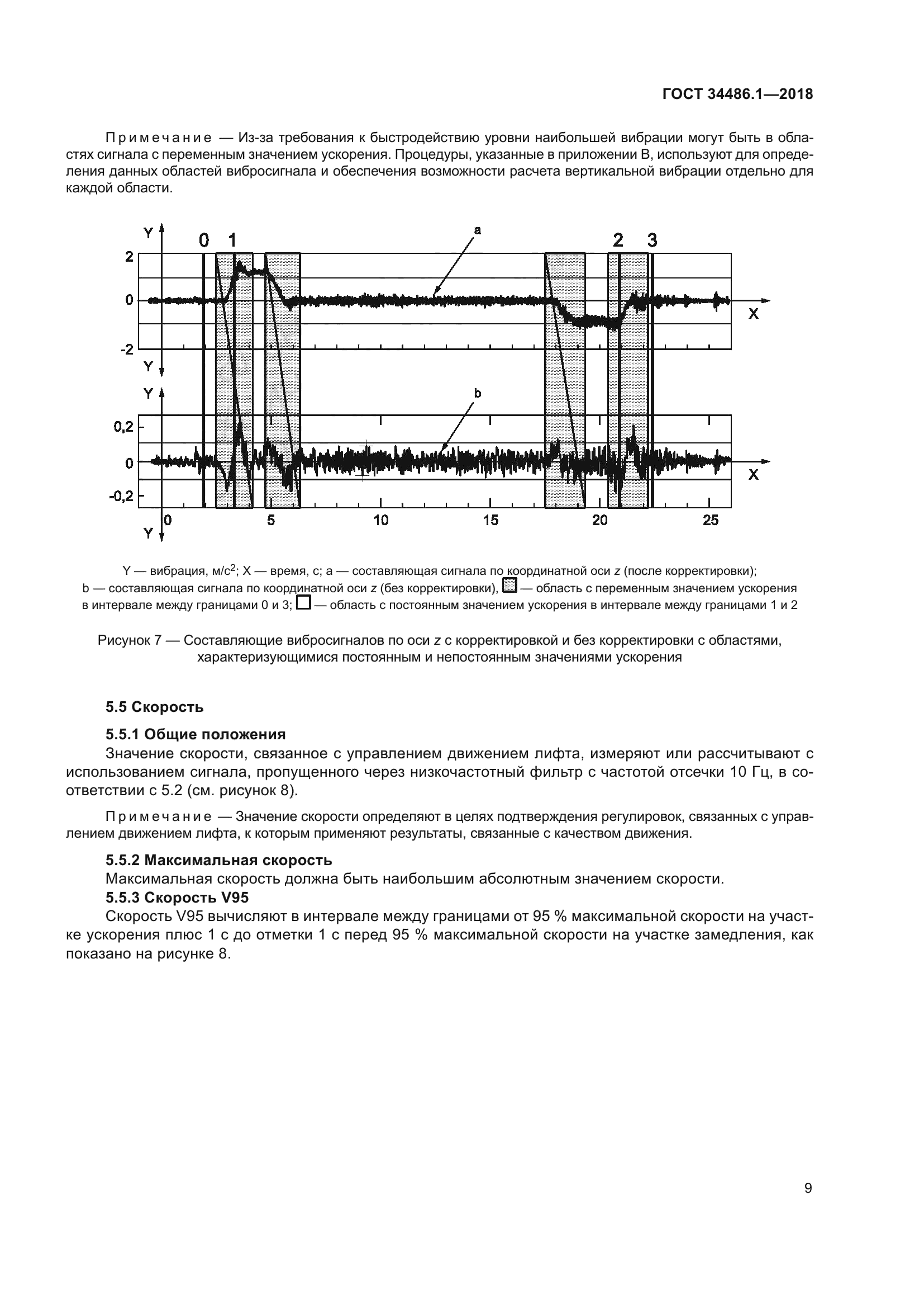 ГОСТ 34486.1-2018