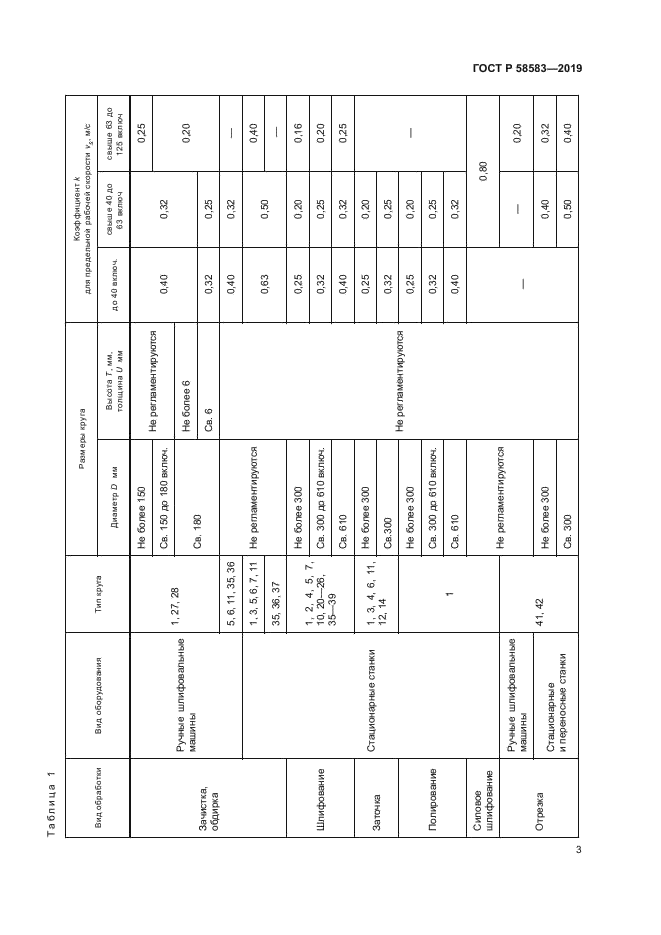 ГОСТ Р 58583-2019