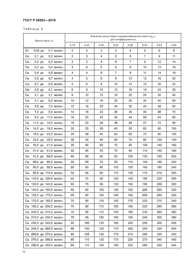 ГОСТ Р 58583-2019