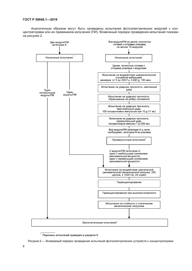 ГОСТ Р 58648.1-2019