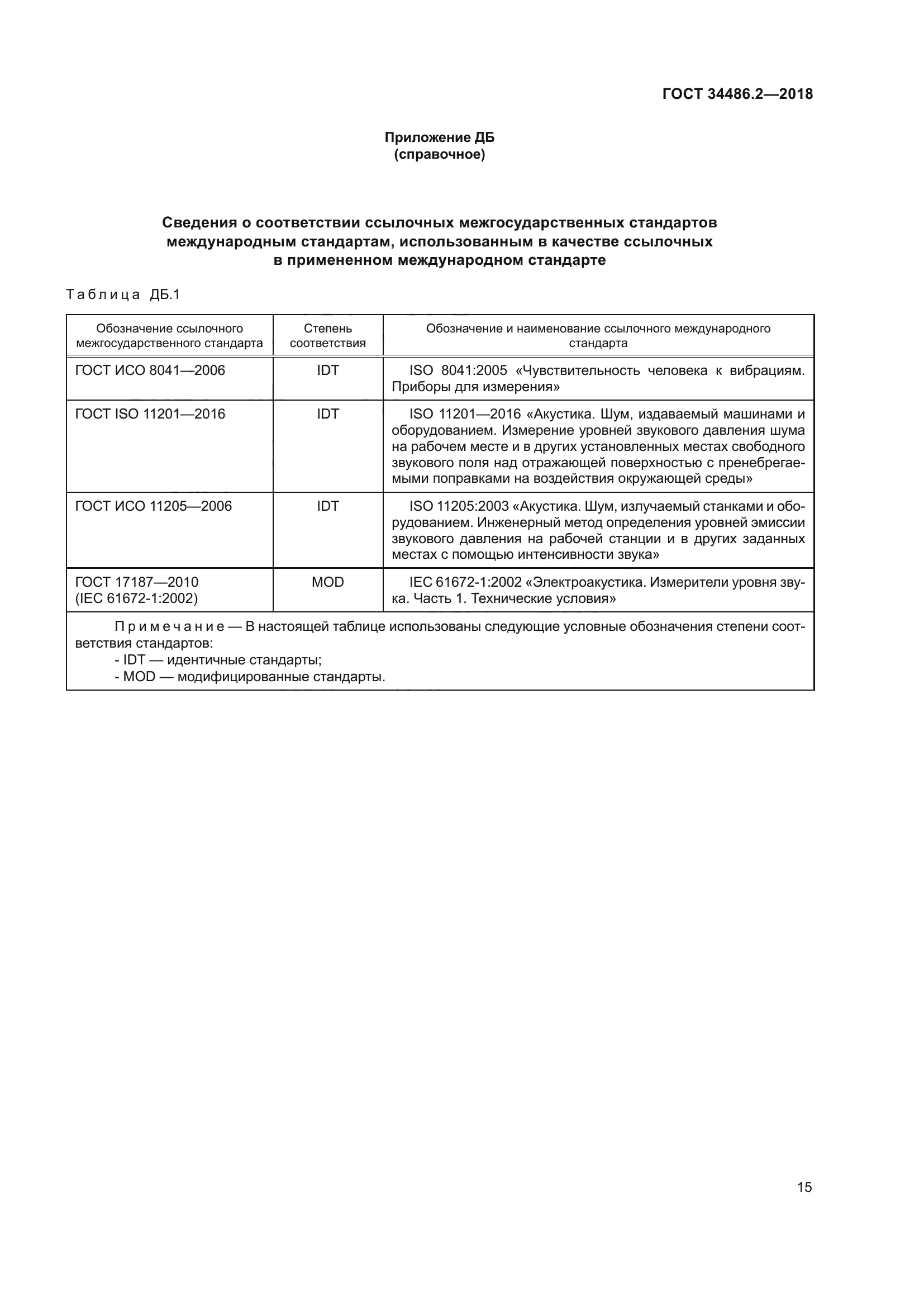 ГОСТ 34486.2-2018