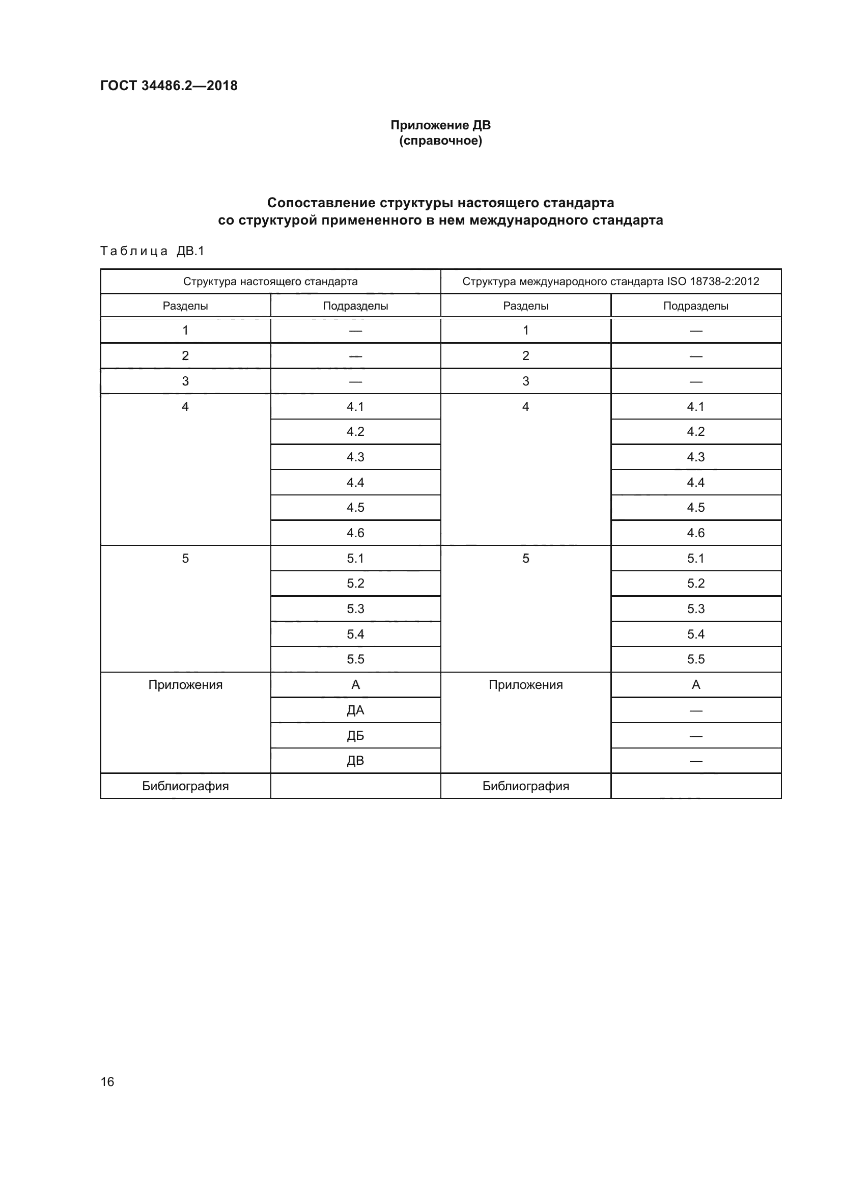 ГОСТ 34486.2-2018