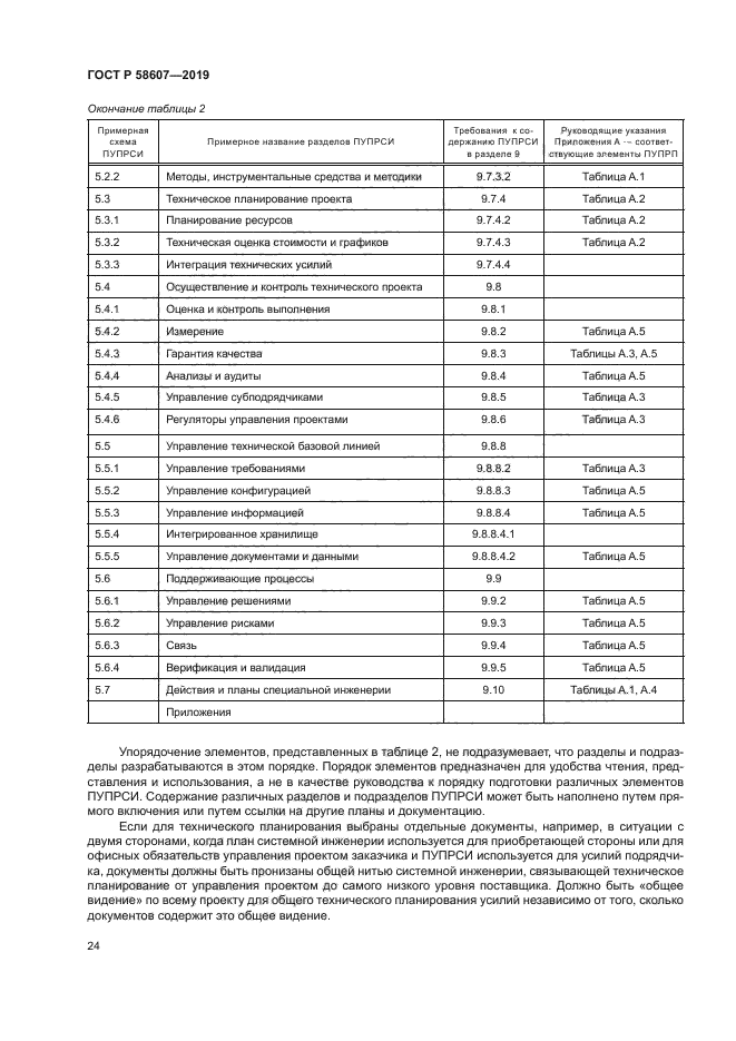 ГОСТ Р 58607-2019