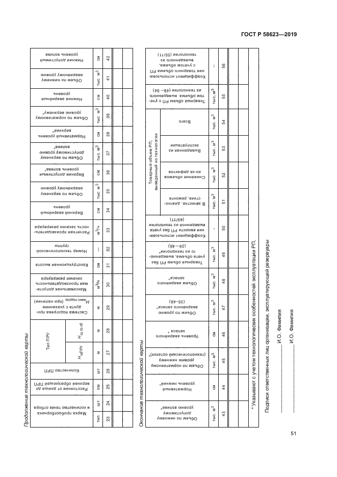 ГОСТ Р 58623-2019