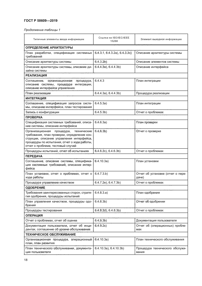 ГОСТ Р 58609-2019