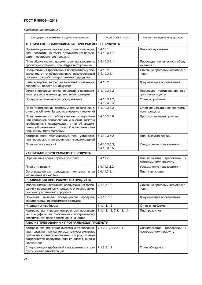 ГОСТ Р 58609-2019