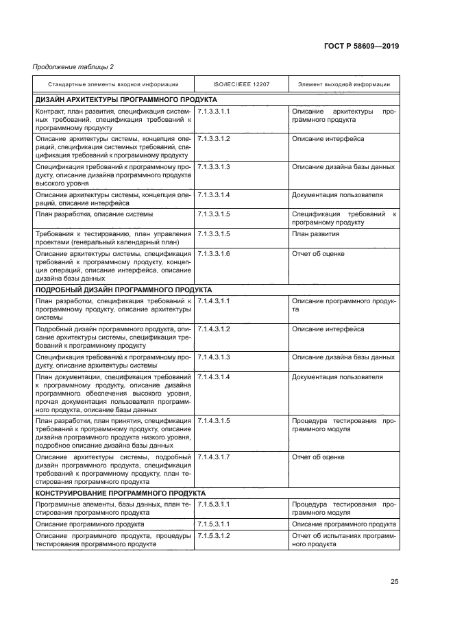 ГОСТ Р 58609-2019