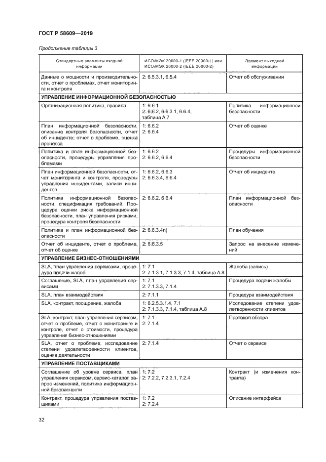 ГОСТ Р 58609-2019