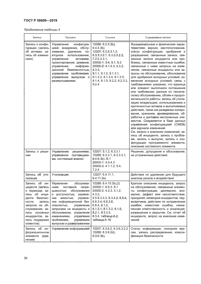 ГОСТ Р 58609-2019