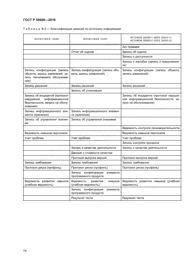 ГОСТ Р 58609-2019