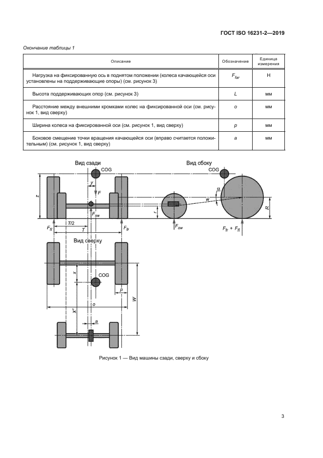 ГОСТ ISO 16231-2-2019