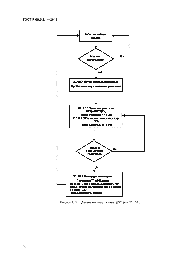 ГОСТ Р 60.6.2.1-2019