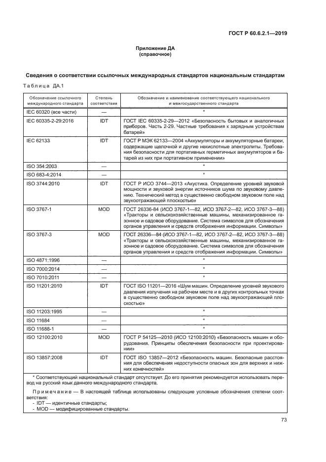 ГОСТ Р 60.6.2.1-2019