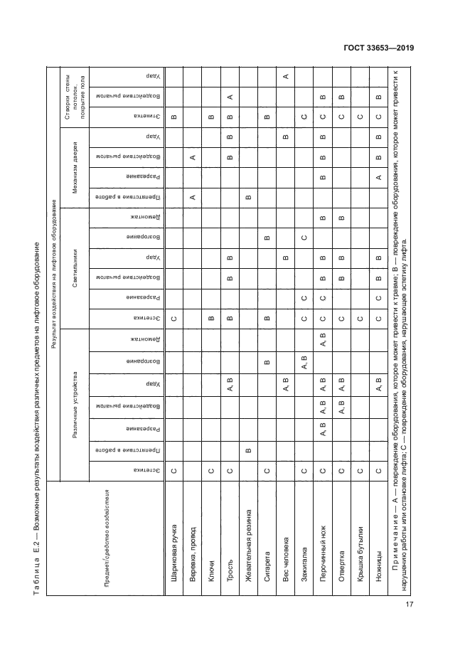 ГОСТ 33653-2019