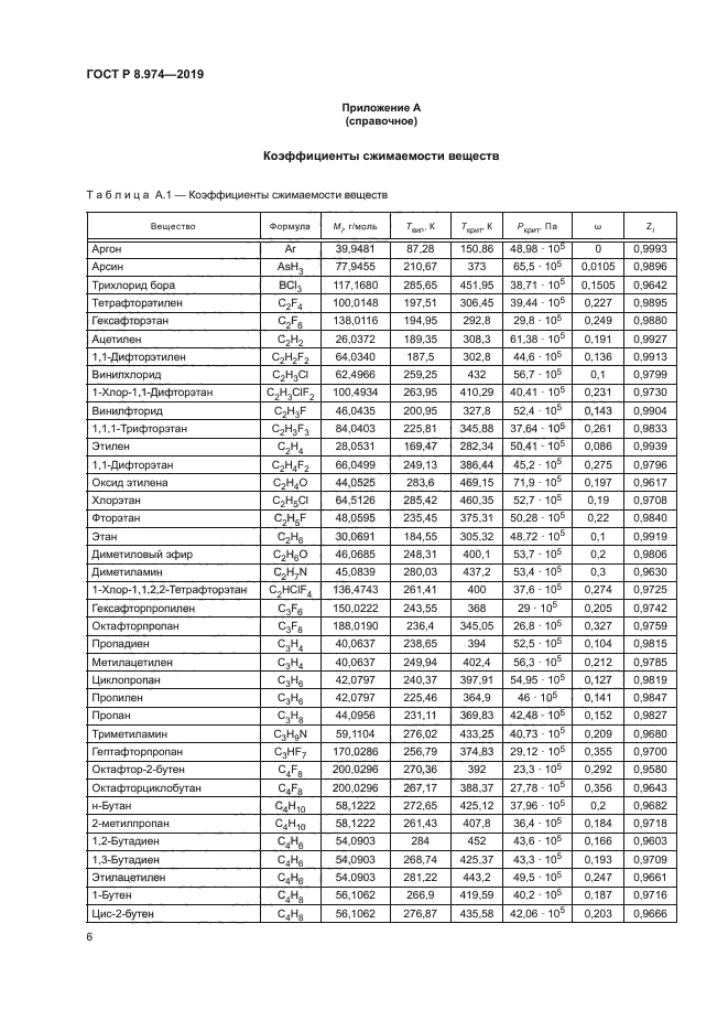 ГОСТ Р 8.974-2019