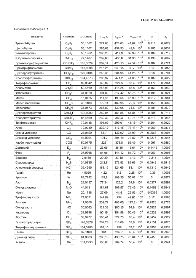 ГОСТ Р 8.974-2019