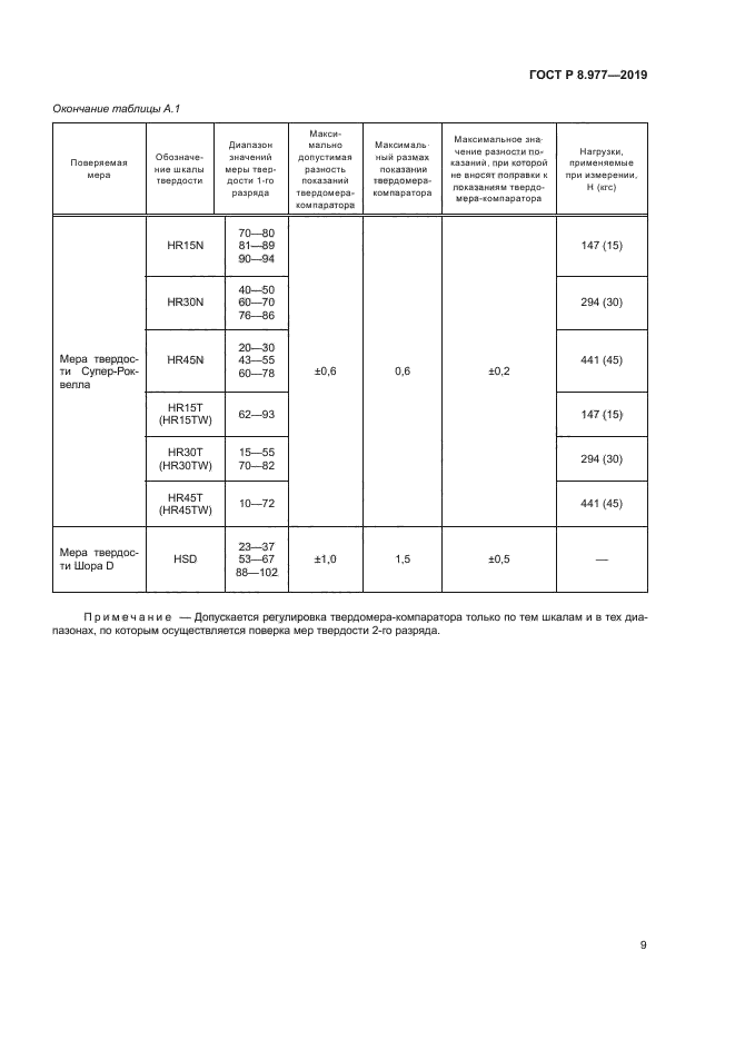 ГОСТ Р 8.977-2019