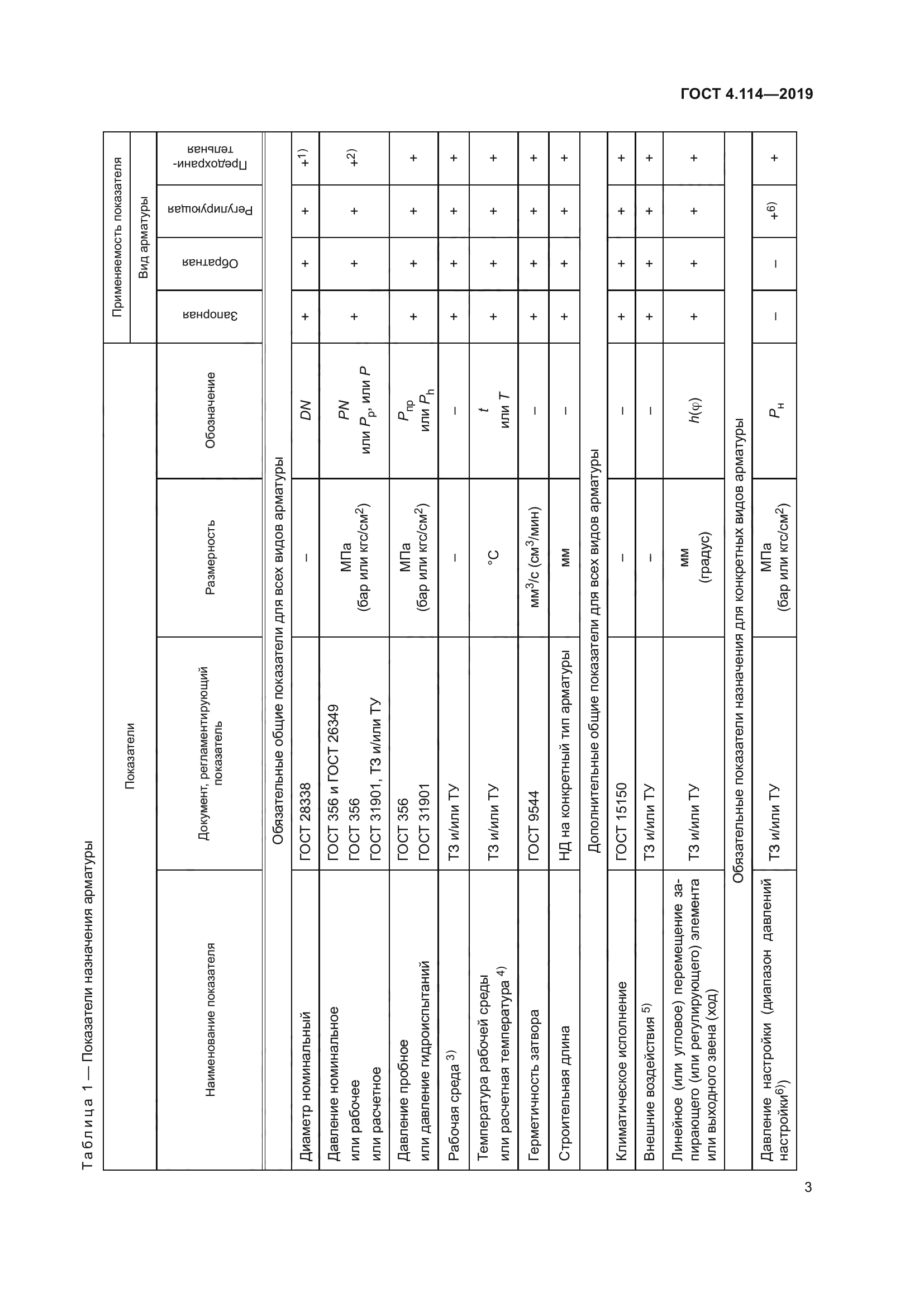 ГОСТ 4.114-2019