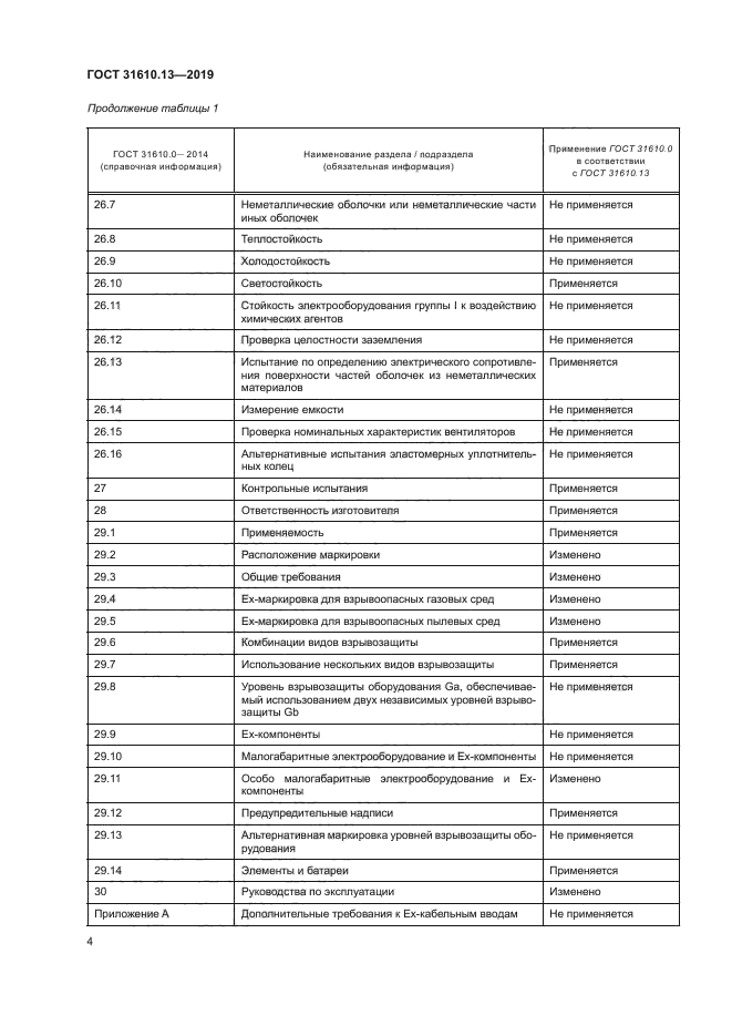 ГОСТ 31610.13-2019