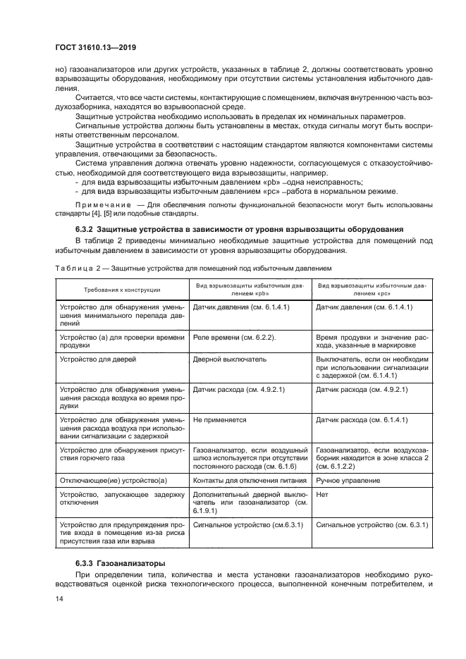 ГОСТ 31610.13-2019