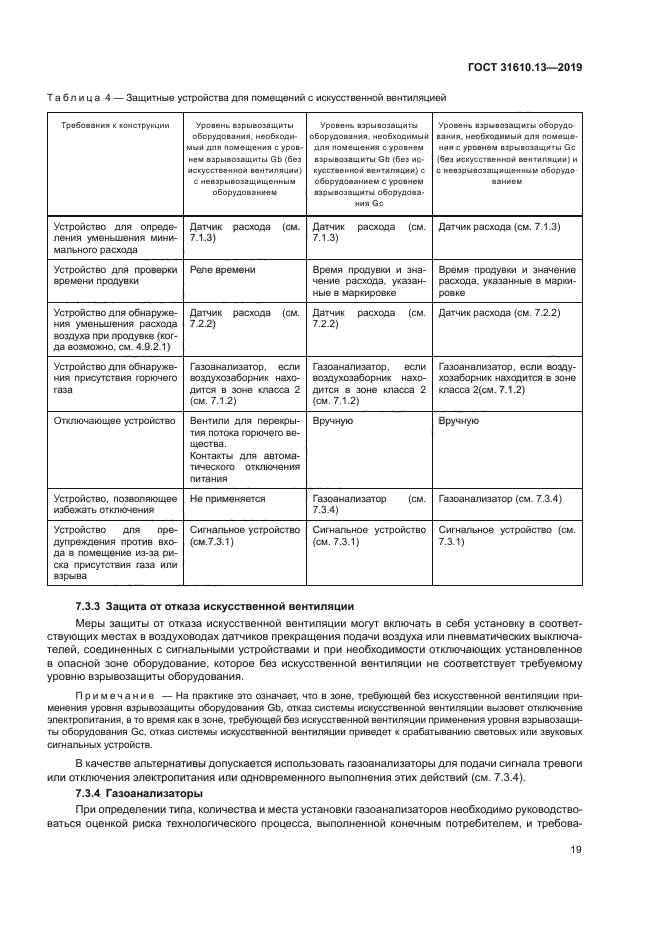 ГОСТ 31610.13-2019