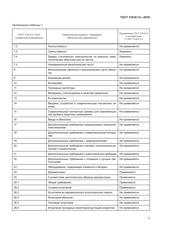 ГОСТ 31610.13-2019