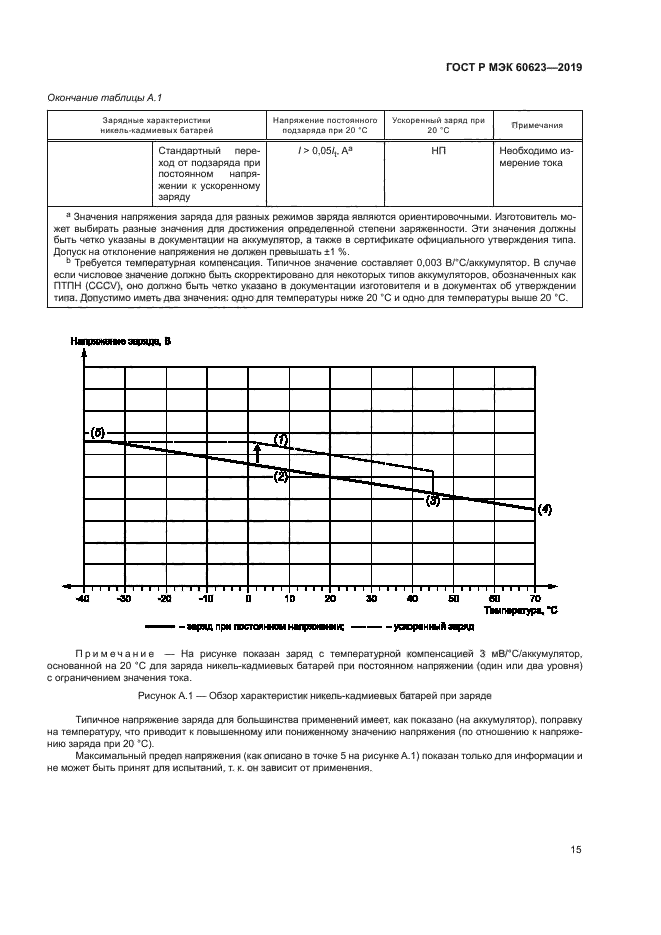ГОСТ Р МЭК 60623-2019