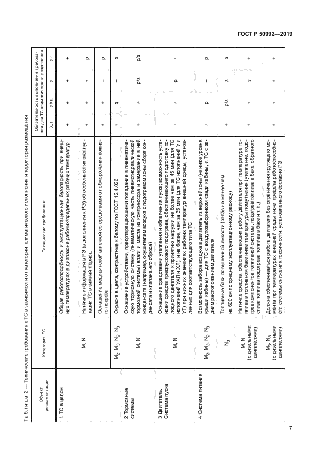 ГОСТ Р 50992-2019