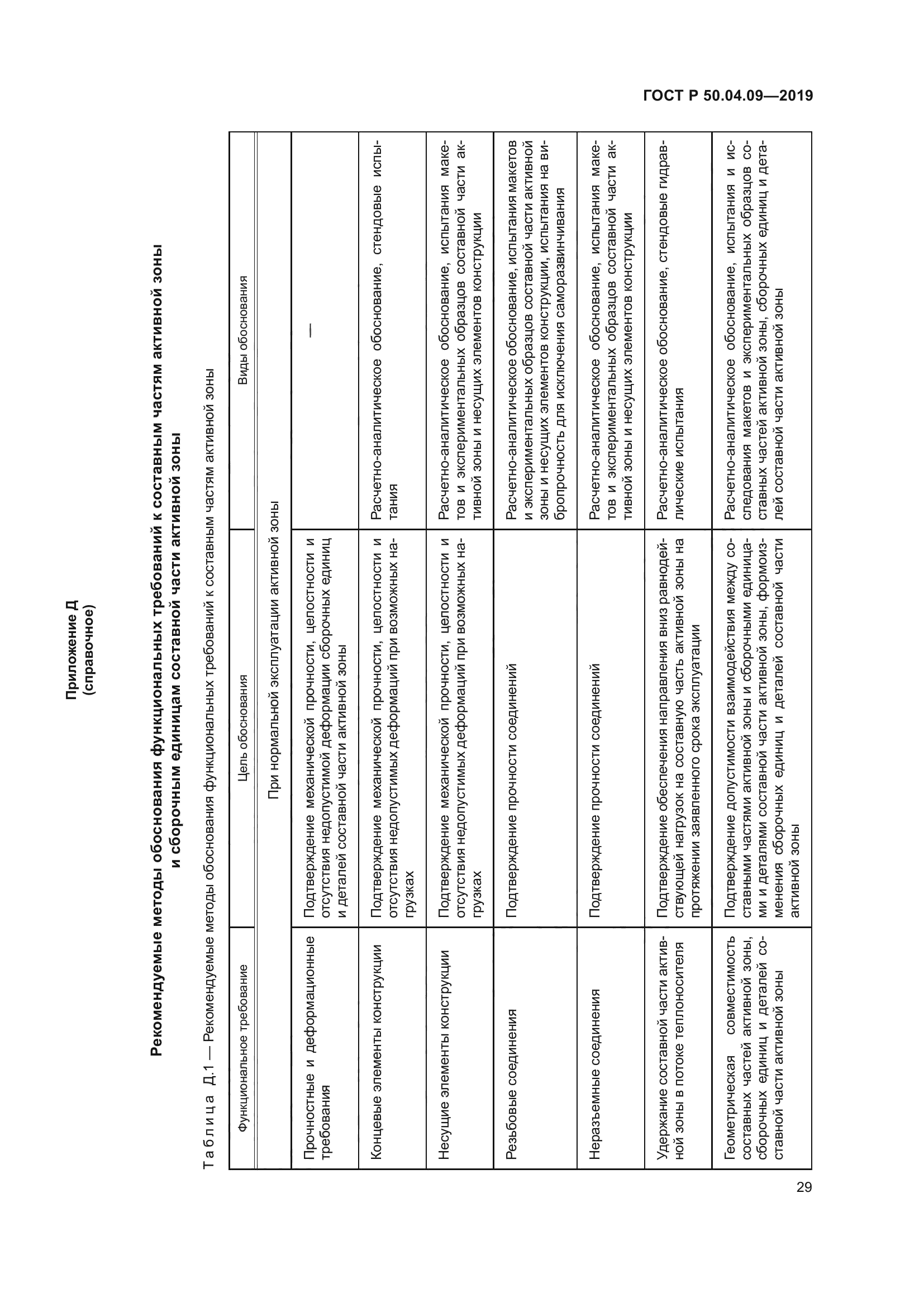 ГОСТ Р 50.04.09-2019