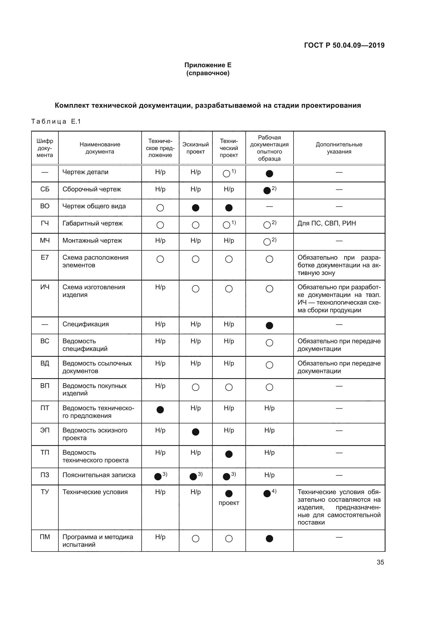 ГОСТ Р 50.04.09-2019