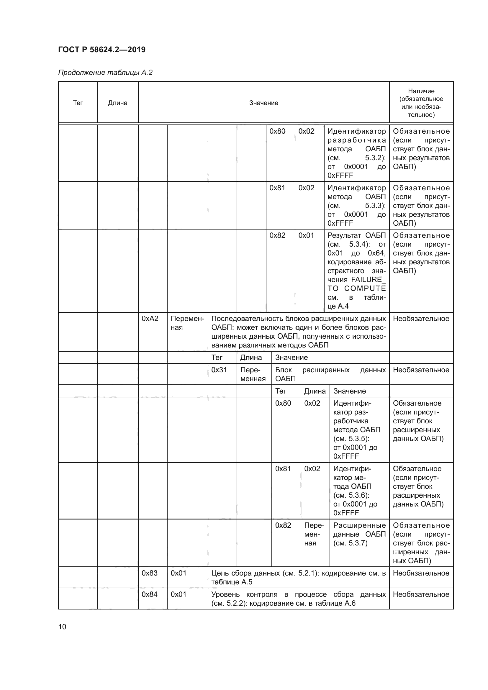 ГОСТ Р 58624.2-2019