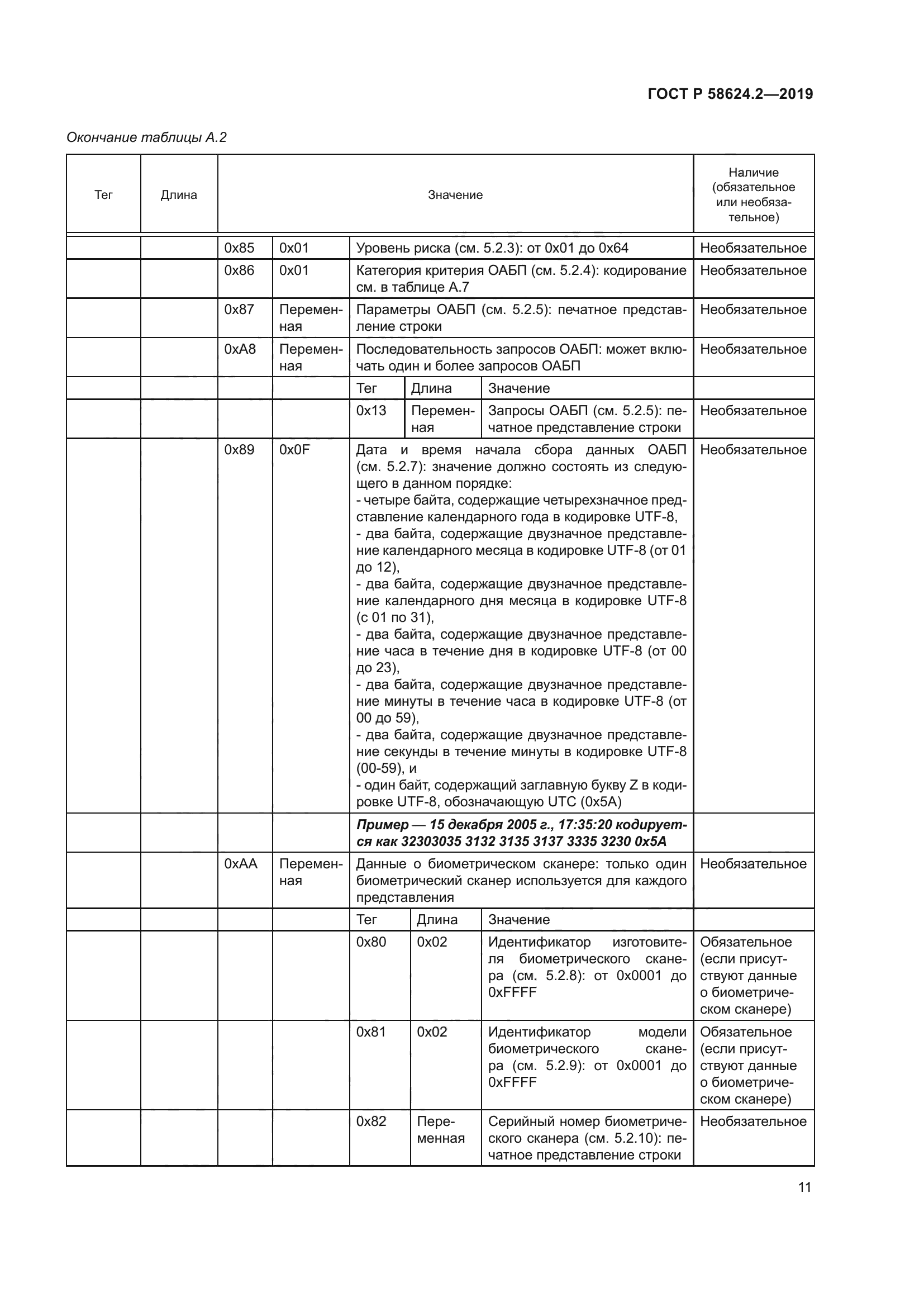 ГОСТ Р 58624.2-2019