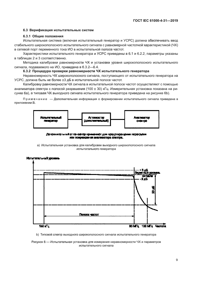 ГОСТ IEC 61000-4-31-2019