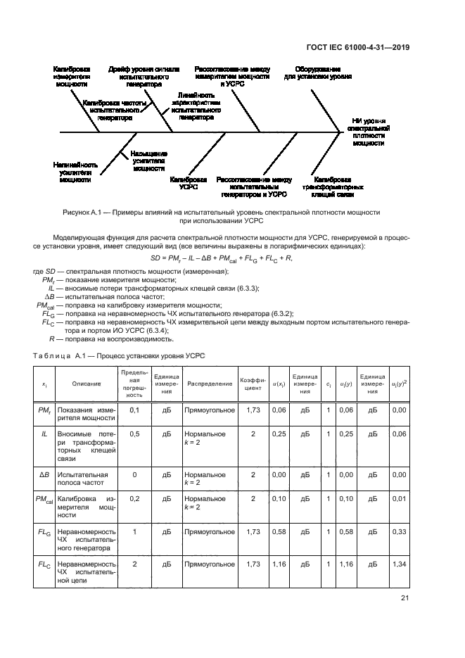 ГОСТ IEC 61000-4-31-2019