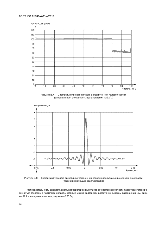 ГОСТ IEC 61000-4-31-2019