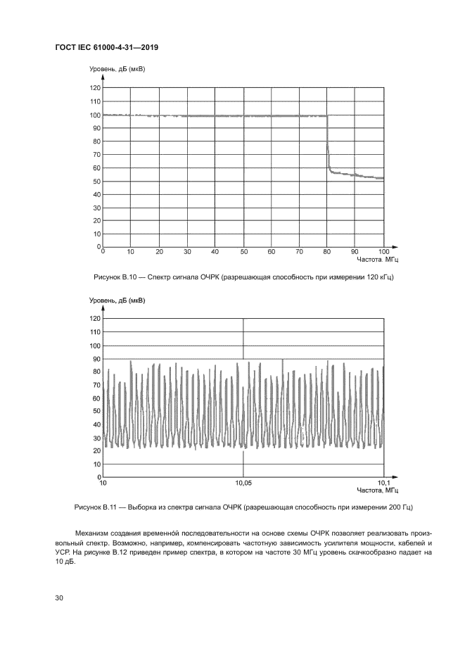 ГОСТ IEC 61000-4-31-2019