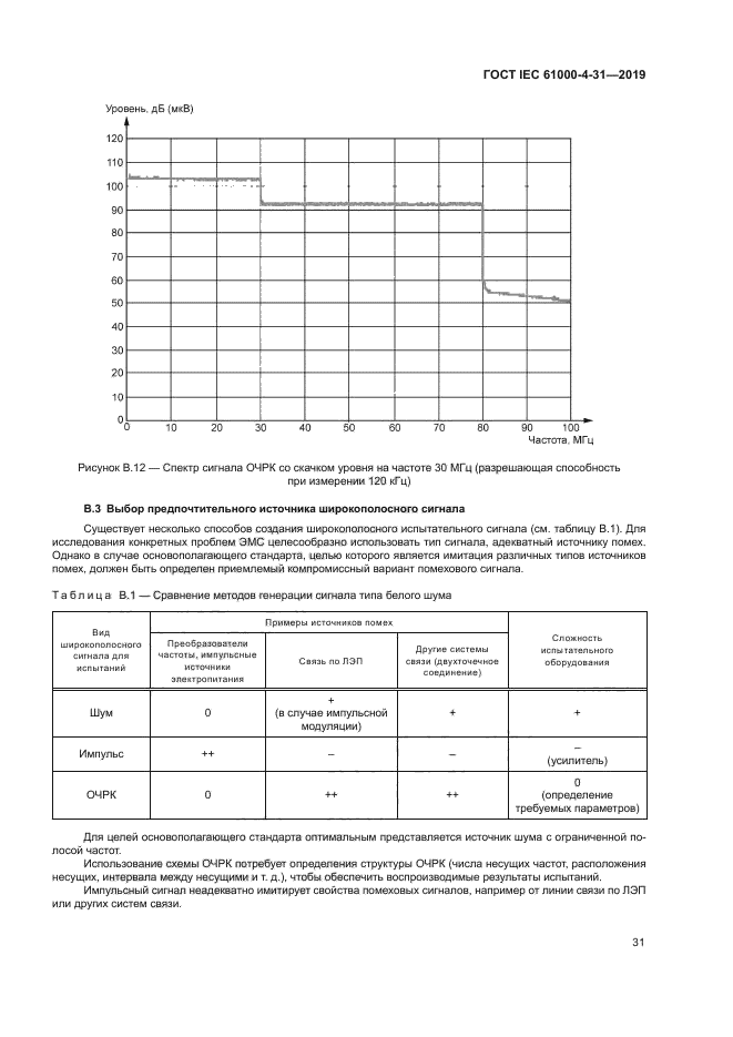 ГОСТ IEC 61000-4-31-2019