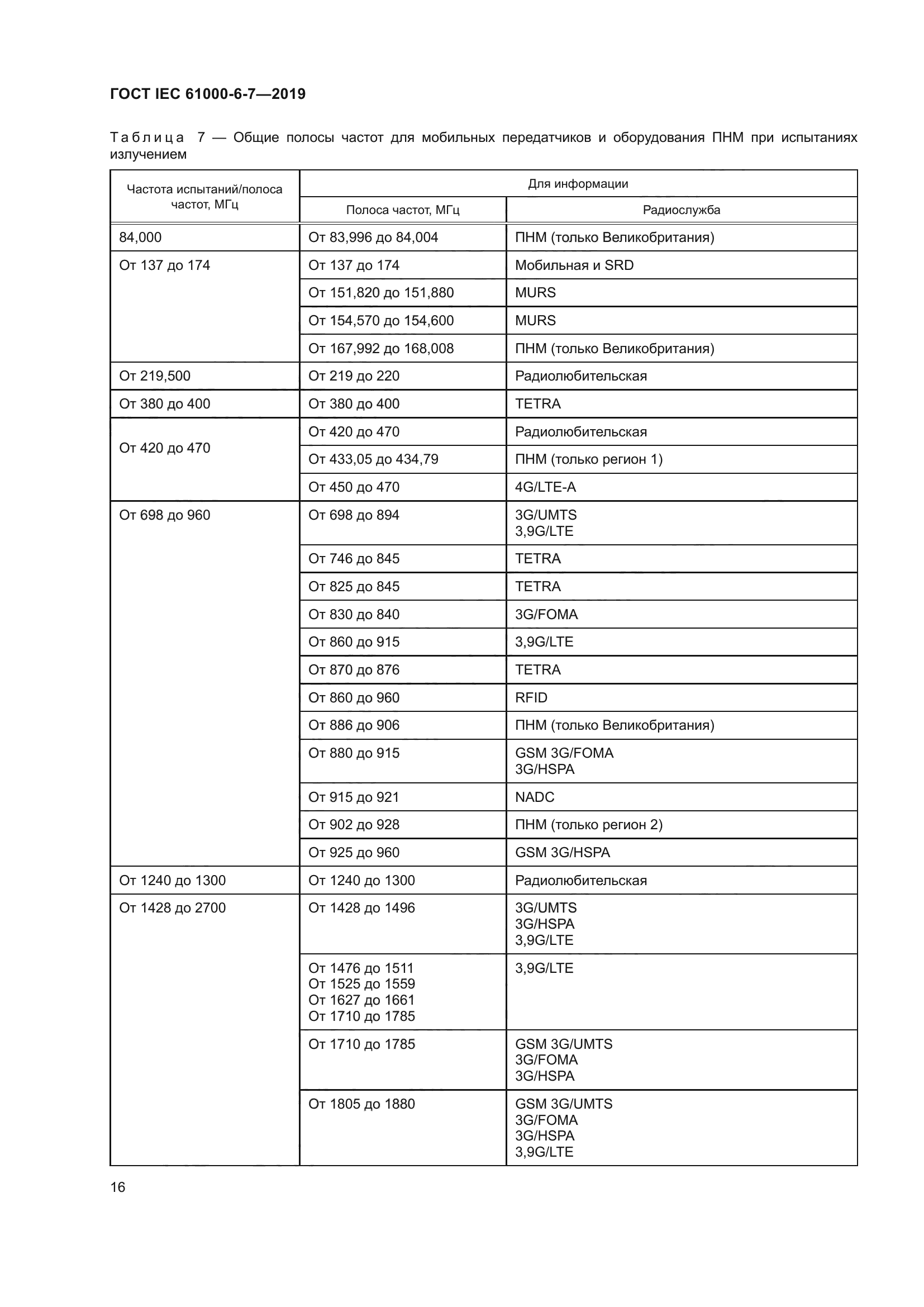 ГОСТ IEC 61000-6-7-2019