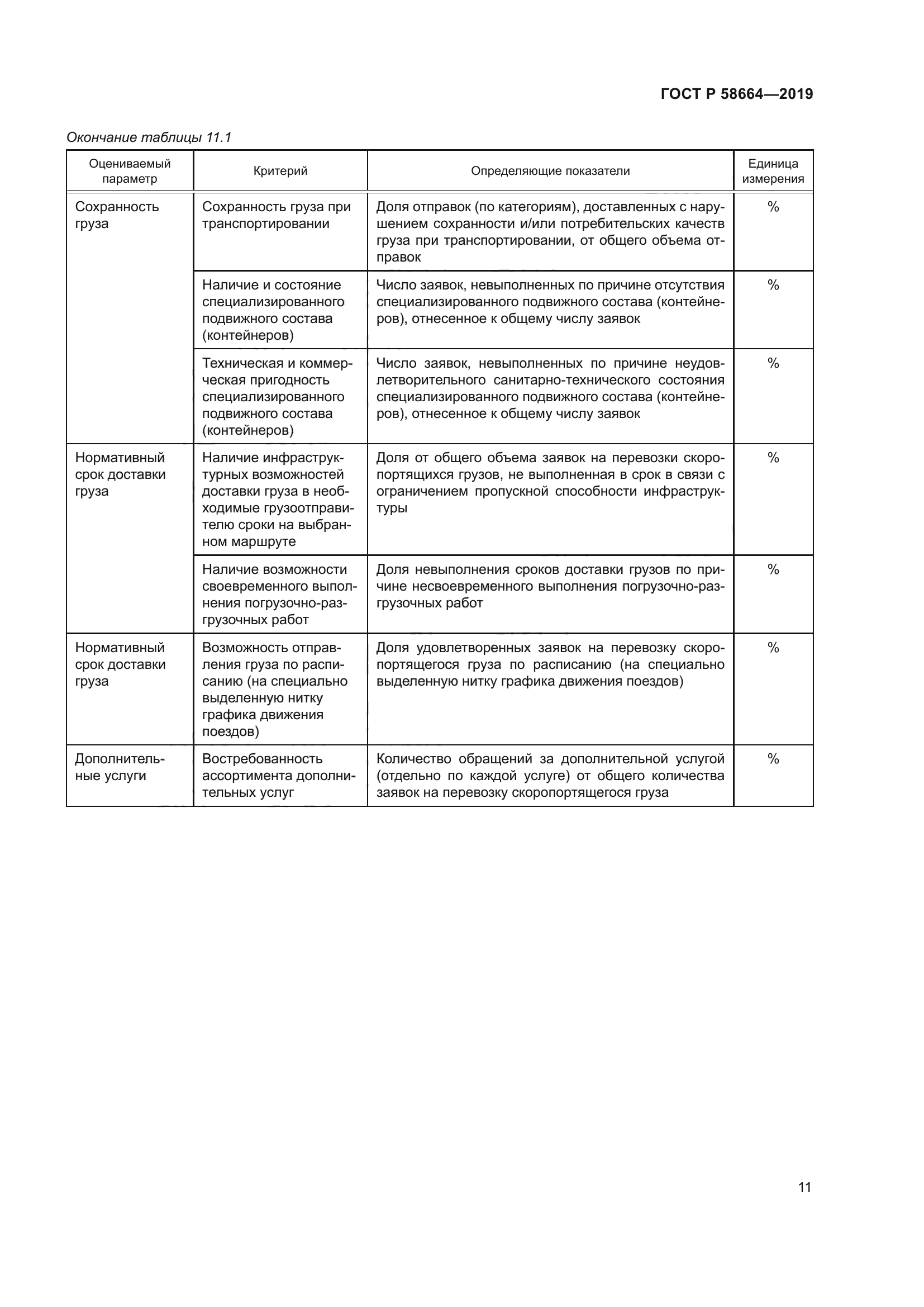 ГОСТ Р 58664-2019