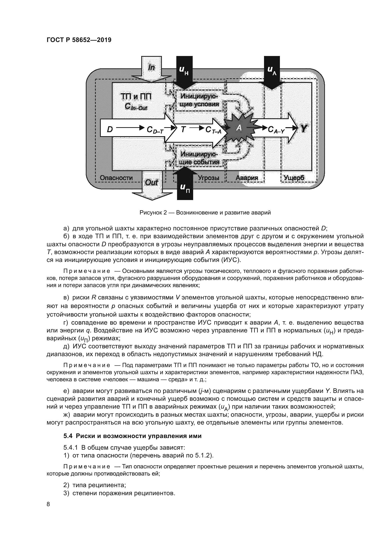 ГОСТ Р 58652-2019